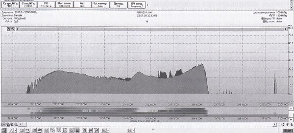 . 3.        UMTS (3G),      AR-5000    